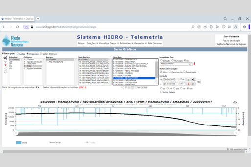 Tela do sistema Hidro-Telemetria